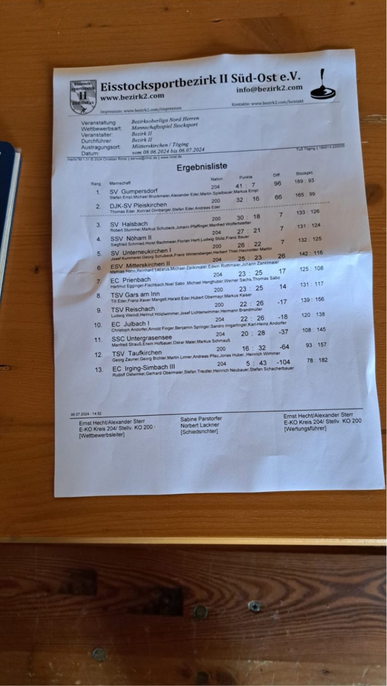 2024 1. Mannschaft Meisterschaft Bezirksoberliga