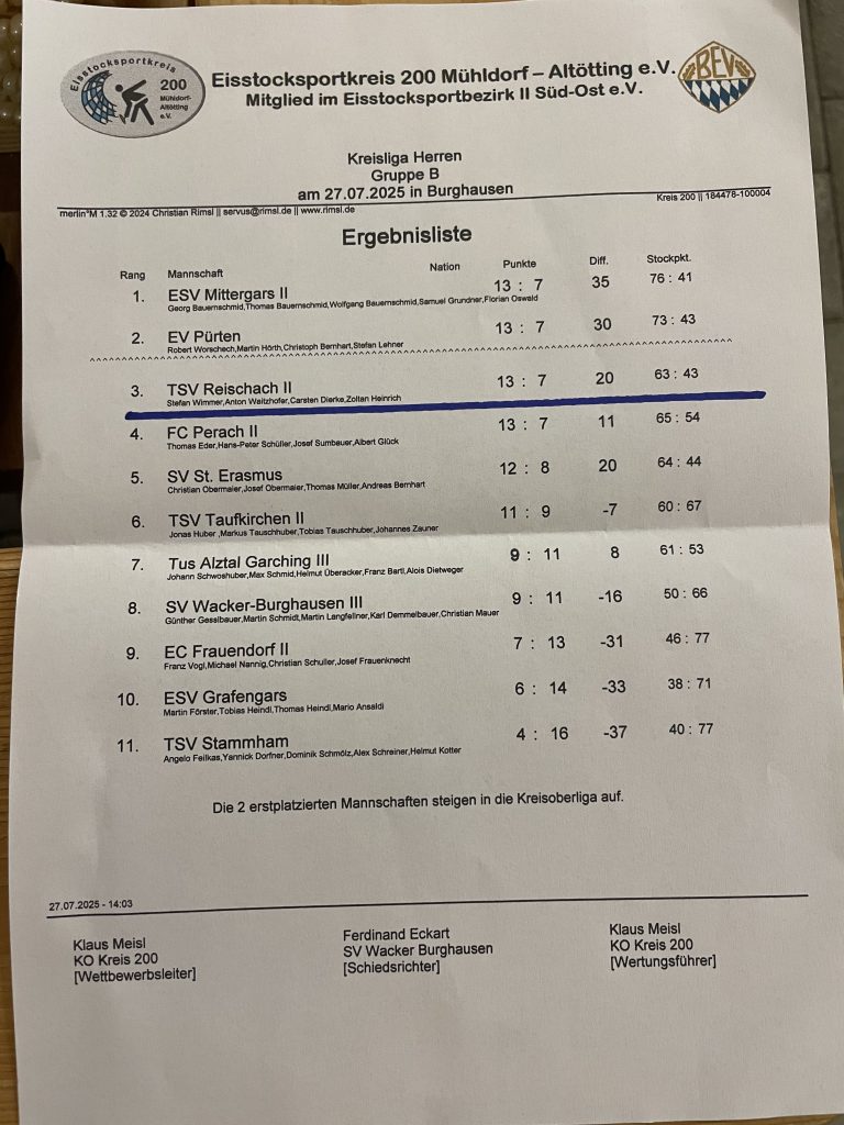2025 2. Mannschaft Kreisliga