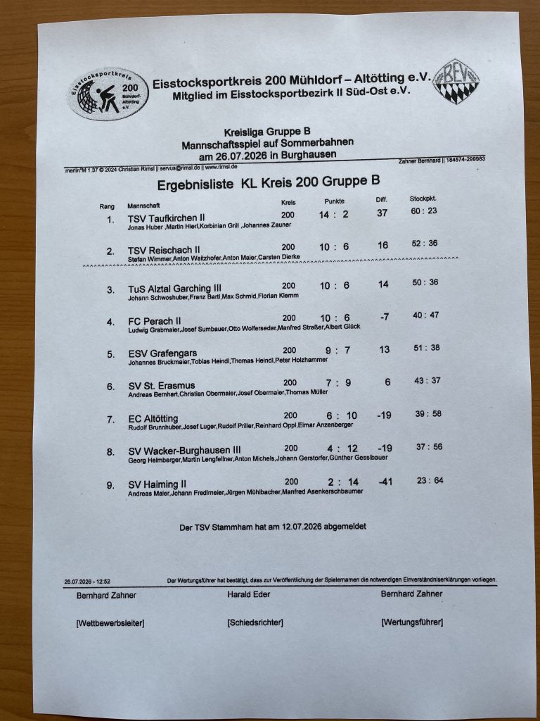2026 2. Mannschaft steigt in Kreisoberliga auf